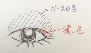 目を大きくみせるアイシャドウの入れ方は、ベースに好きなアイシャドウをのせたあと、目尻にだけ濃いアイシャドウを入れてあげると綺麗になりますよ