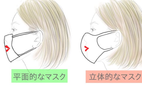リップがマスクで落ちる。口元のメイクを落ちにくくする方法