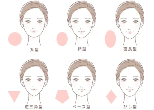 顔型はどのように分類される？